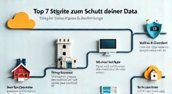 Das sind die Top 7 Schritte beim Schutz deiner Daten